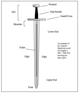 MedievalSwordParts