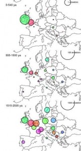 genealogical relations in europe