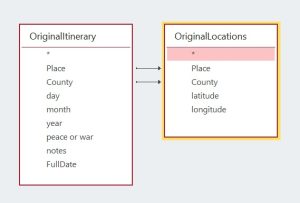 An object-relational diagram illustrating the two data tables and their relationship through the place and county fields.